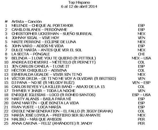 La Secta Top 8 en Colombia